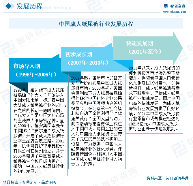 奇异果app：2023年中邦成人纸尿裤行业起色前景：老龄化程过活益加剧为行业带来远大的起色空间[图](图2)