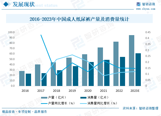 奇异果app：2023年中邦成人纸尿裤行业起色前景：老龄化程过活益加剧为行业带来远大的起色空间[图](图7)