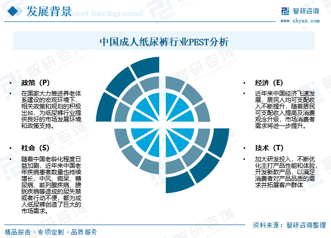 奇异果app：2023年中邦成人纸尿裤行业起色前景：老龄化程过活益加剧为行业带来远大的起色空间[图](图3)