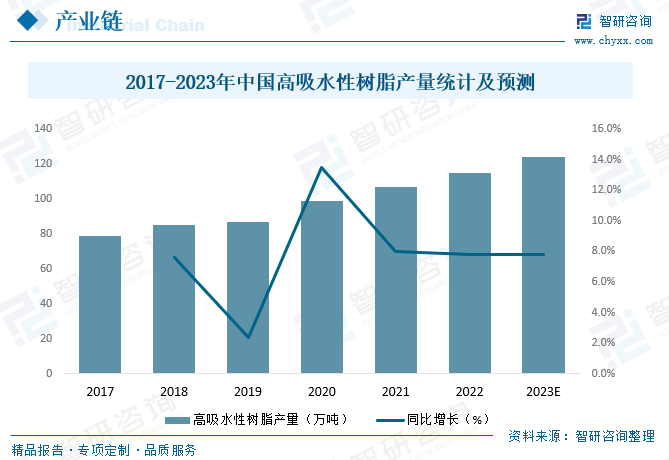 奇异果app：2023年中邦成人纸尿裤行业起色前景：老龄化程过活益加剧为行业带来远大的起色空间[图](图5)