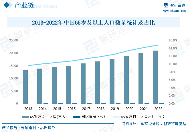 奇异果app：2023年中邦成人纸尿裤行业起色前景：老龄化程过活益加剧为行业带来远大的起色空间[图](图6)