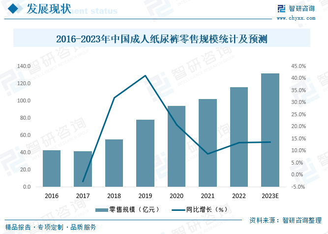 奇异果app：2023年中邦成人纸尿裤行业起色前景：老龄化程过活益加剧为行业带来远大的起色空间[图](图8)