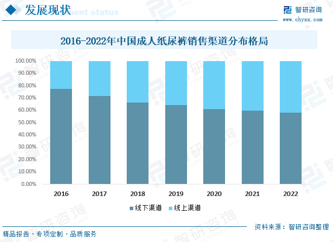 奇异果app：2023年中邦成人纸尿裤行业起色前景：老龄化程过活益加剧为行业带来远大的起色空间[图](图9)