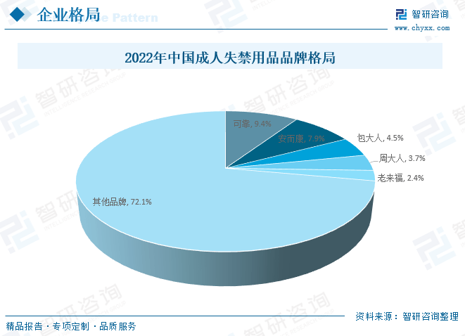 奇异果app：2023年中邦成人纸尿裤行业起色前景：老龄化程过活益加剧为行业带来远大的起色空间[图](图10)