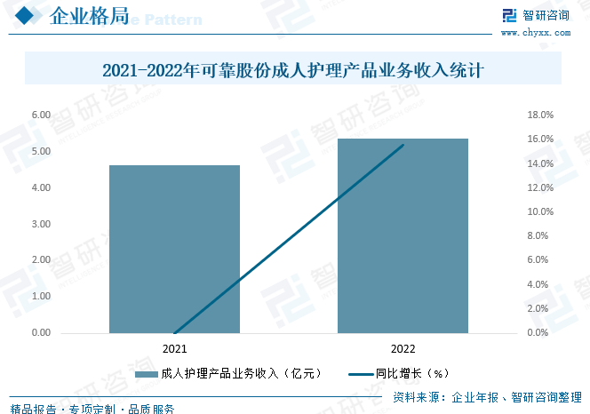 奇异果app：2023年中邦成人纸尿裤行业起色前景：老龄化程过活益加剧为行业带来远大的起色空间[图](图12)