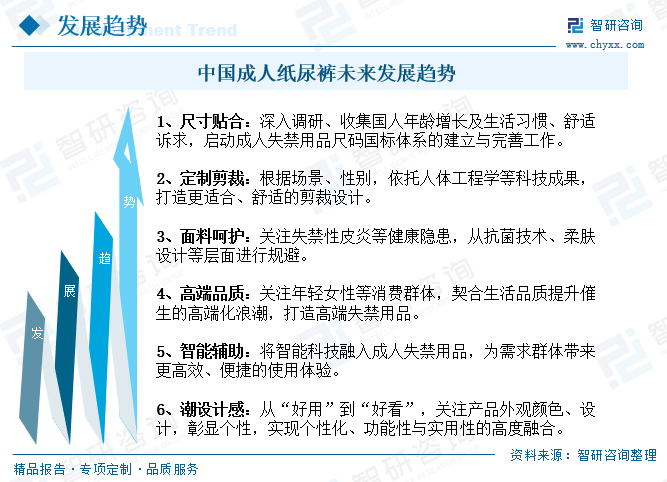 奇异果app：2023年中邦成人纸尿裤行业起色前景：老龄化程过活益加剧为行业带来远大的起色空间[图](图14)