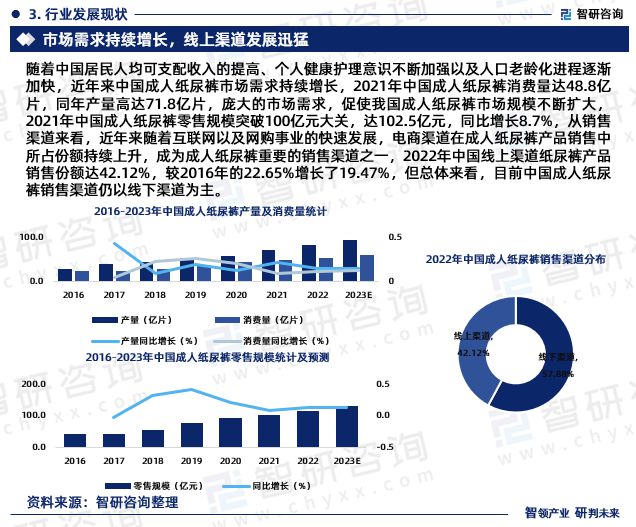 奇异果app：成人纸尿裤行业墟市运转态势磋议陈说—智研讨论（2023版）(图5)